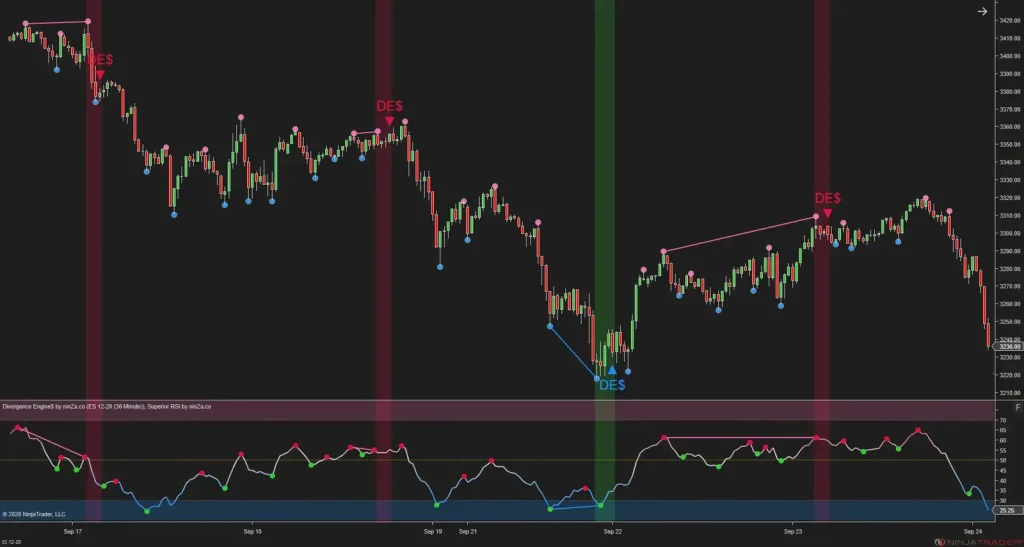 NinZa Divergence Engine$ NT8 4