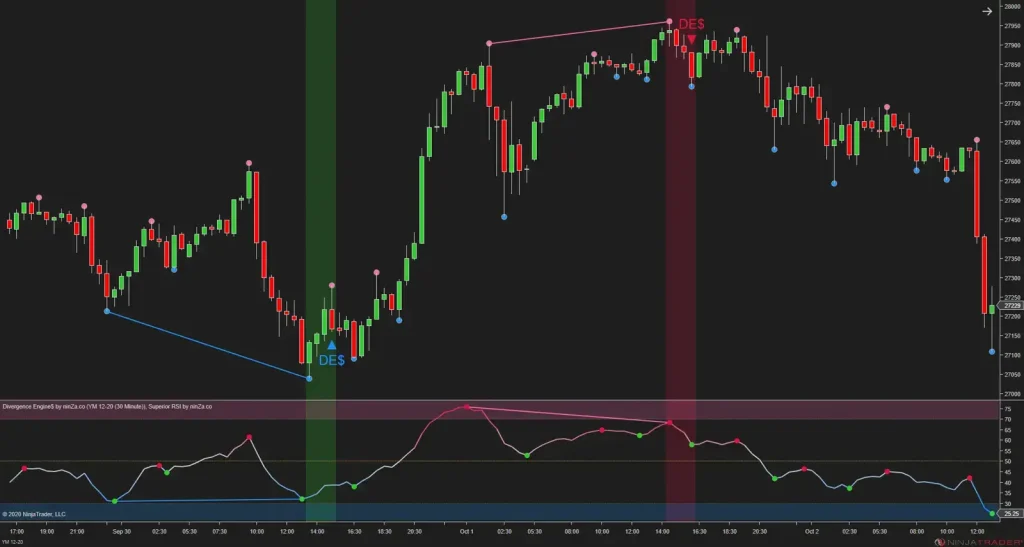 NinZa Divergence Engine$ NT8 8