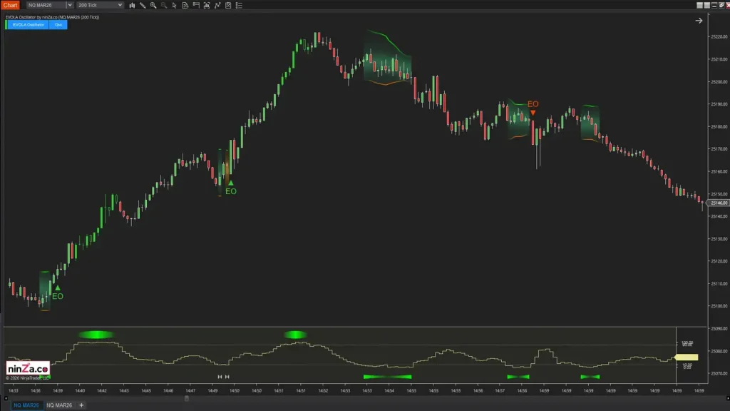 NinZa EVOLA Oscillator NT8 12