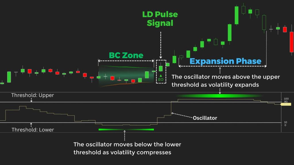 NinZa EVOLA Oscillator NT8 4