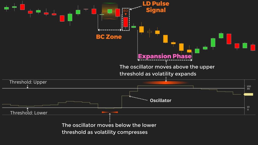 NinZa EVOLA Oscillator NT8 5