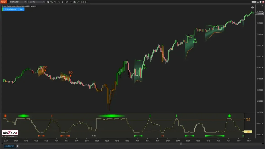 NinZa EVOLA Oscillator NT8 7