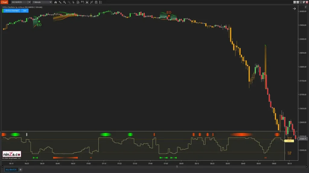 NinZa EVOLA Oscillator NT8 8