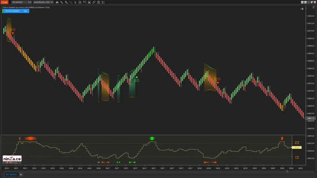 NinZa EVOLA Oscillator NT8 9