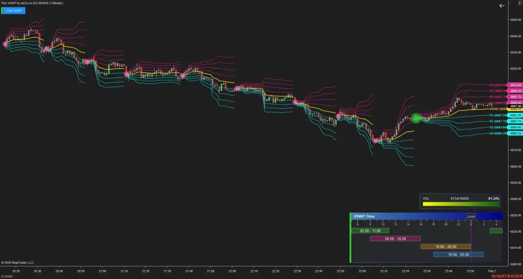 NinZa Flex VWAP NT8 12