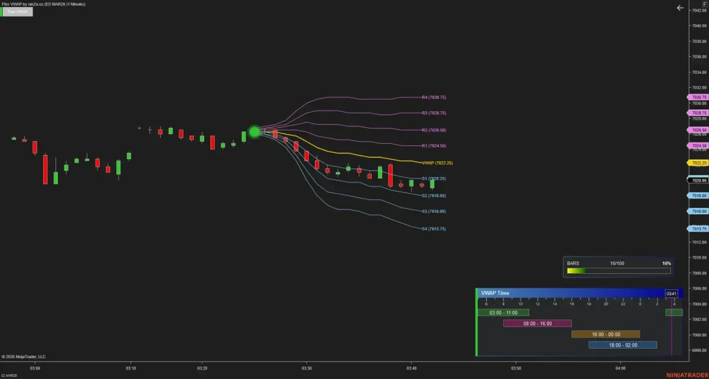 NinZa Flex VWAP NT8 13