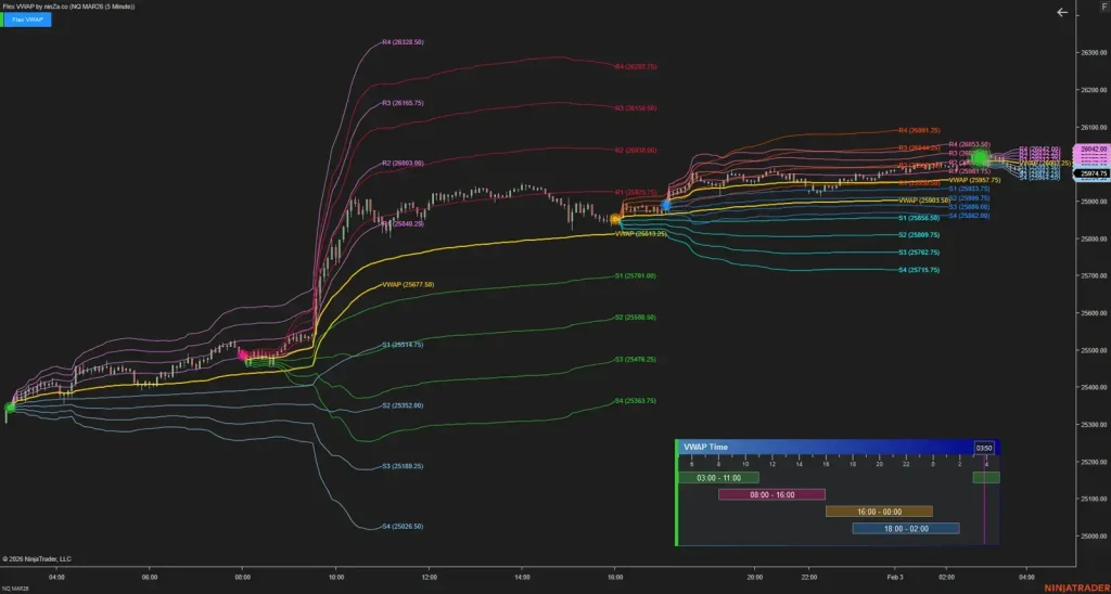 NinZa Flex VWAP NT8 15