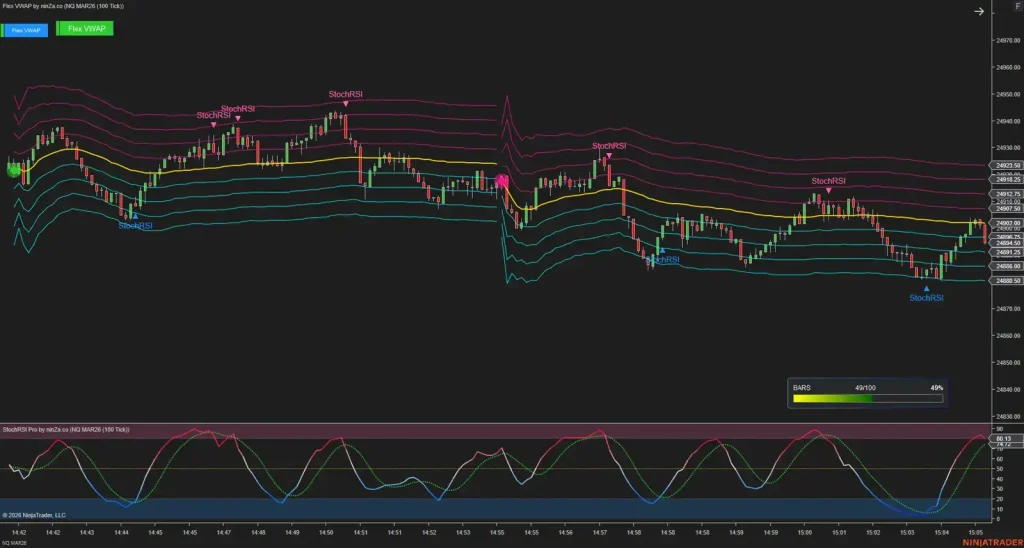 NinZa Flex VWAP NT8 18