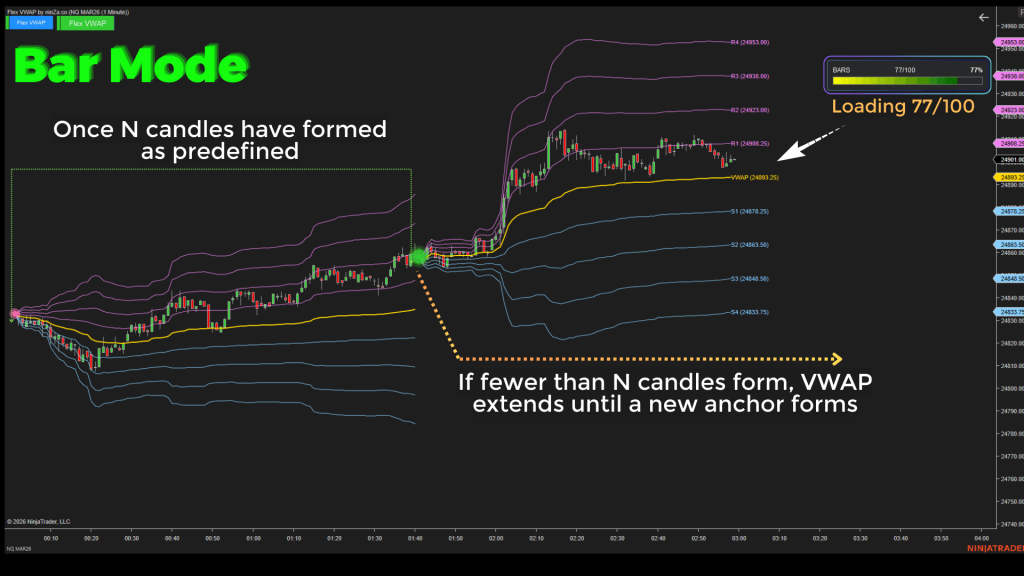 NinZa Flex VWAP NT8 2