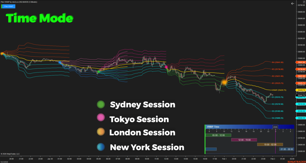 NinZa Flex VWAP NT8 4