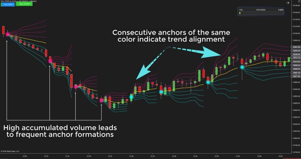 NinZa Flex VWAP NT8 6