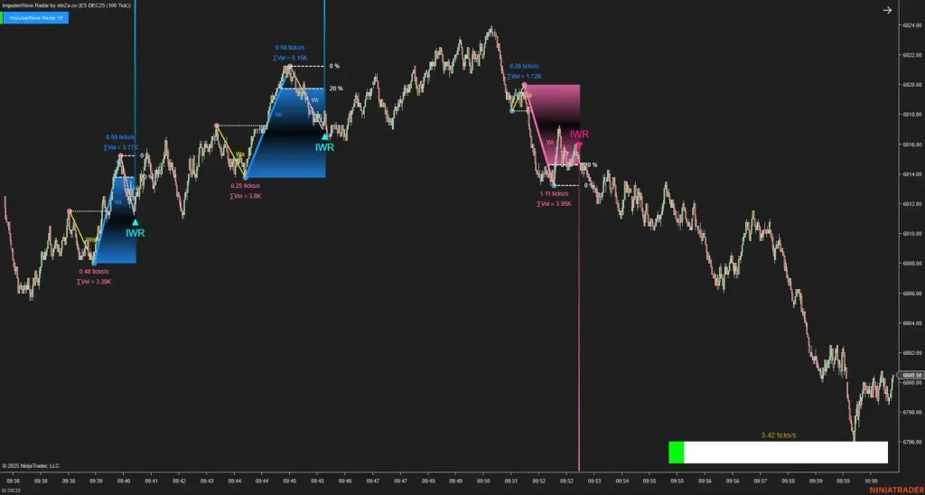 NinZa ImpulseWave Radar NT8 10