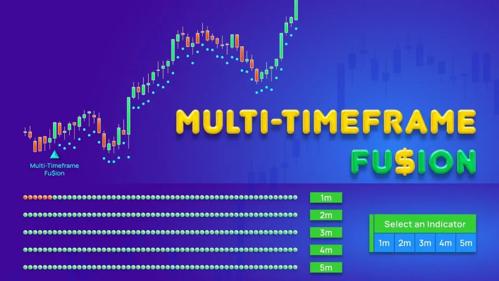 NinZa Multi-Timeframe Fu$ion NT8 4