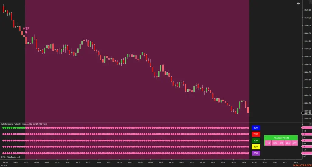 NinZa Multi-Timeframe Fu$ion NT8 9