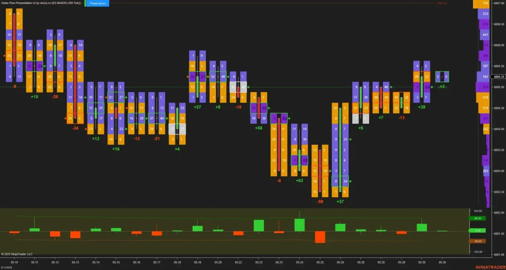 NinZa Order Flow Presentation v2 10