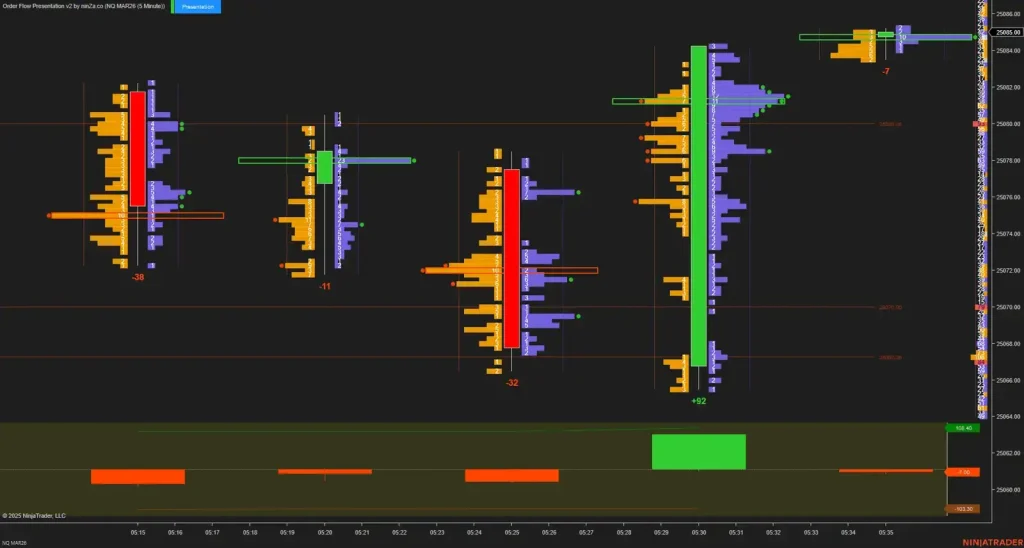 NinZa Order Flow Presentation v2 13