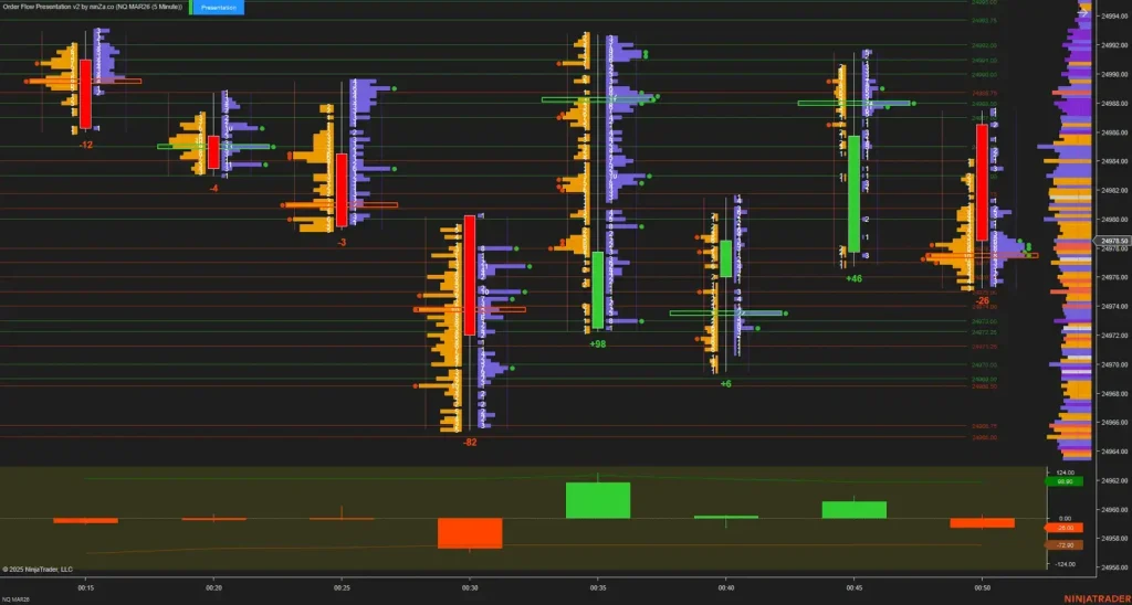 NinZa Order Flow Presentation v2 14