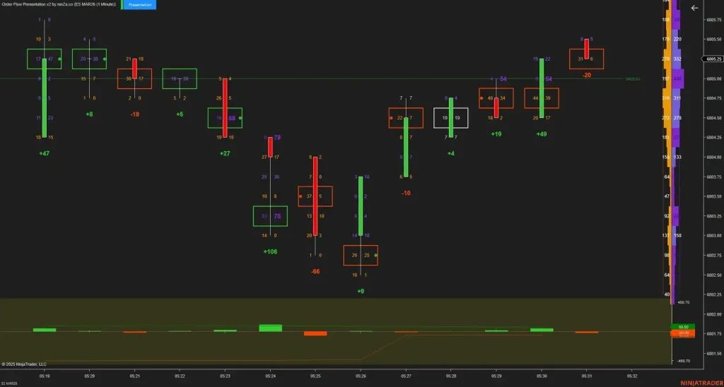 NinZa Order Flow Presentation v2 8