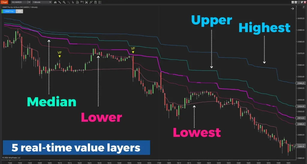 NinZa VWAP Flux NT8 12
