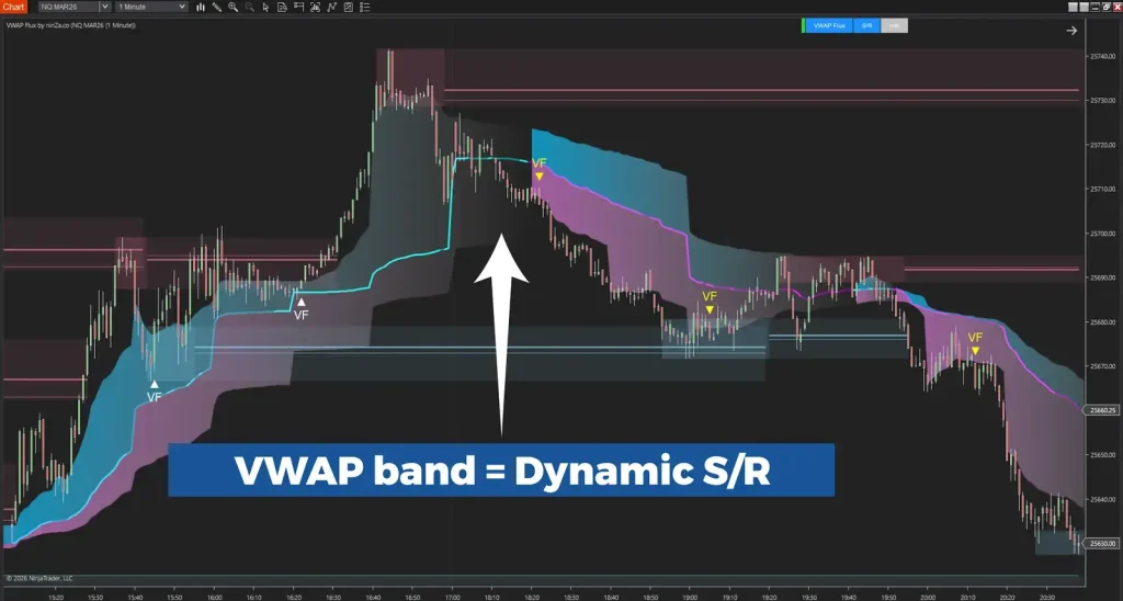 NinZa VWAP Flux NT8 14