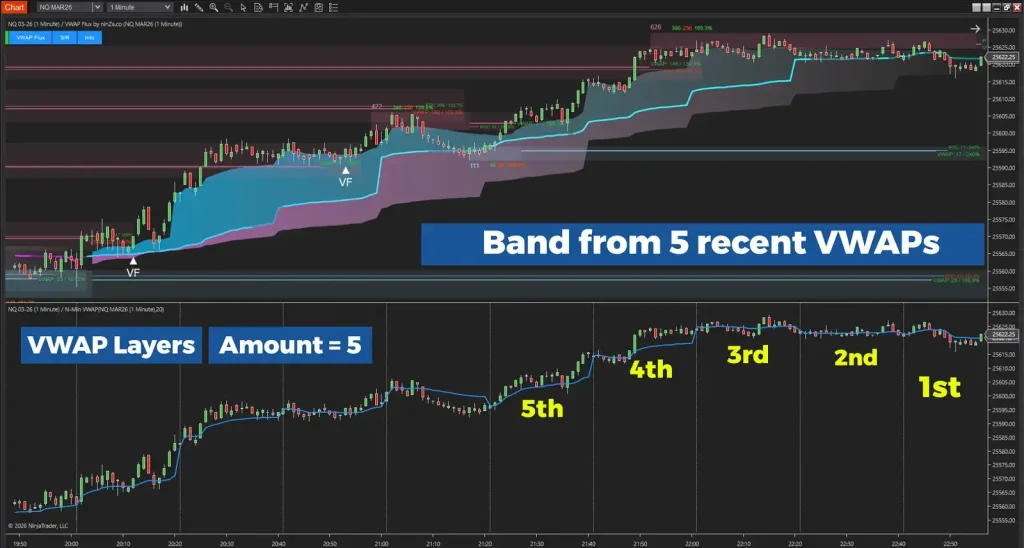 NinZa VWAP Flux NT8 16