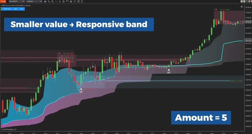 NinZa VWAP Flux NT8 17