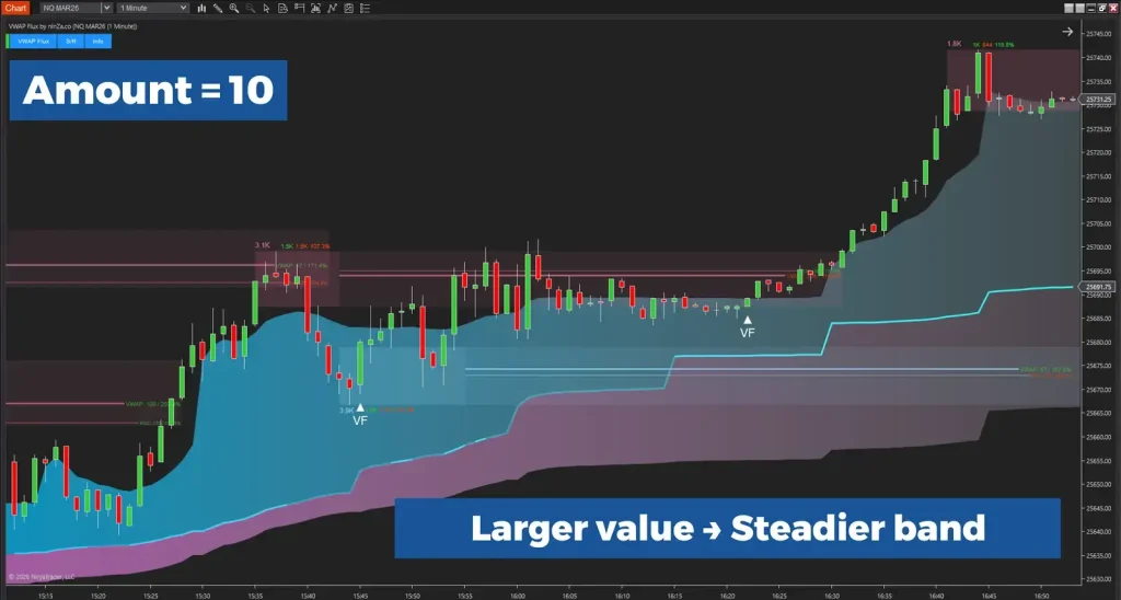 NinZa VWAP Flux NT8 18