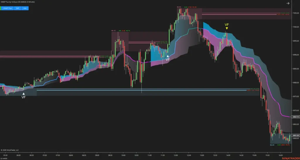 NinZa VWAP Flux NT8 19