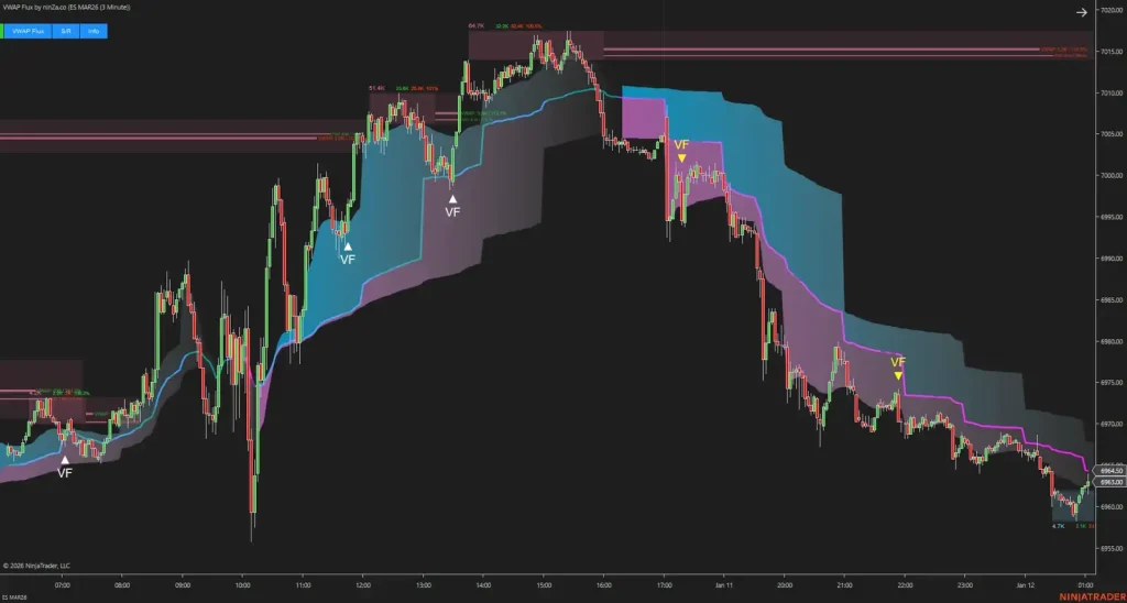 NinZa VWAP Flux NT8 20