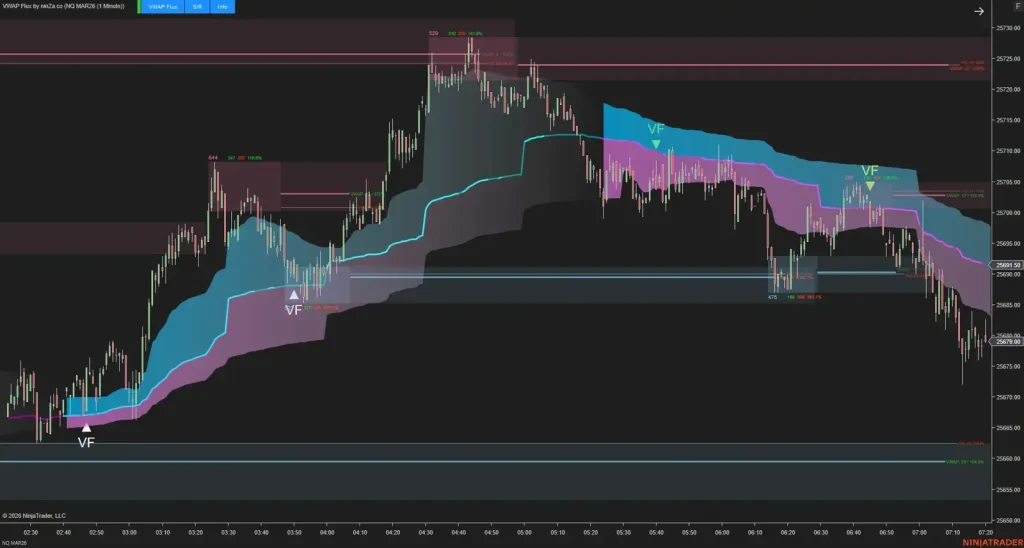 NinZa VWAP Flux NT8 21