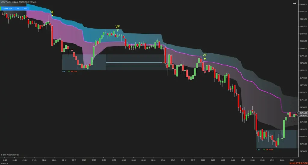 NinZa VWAP Flux NT8 22
