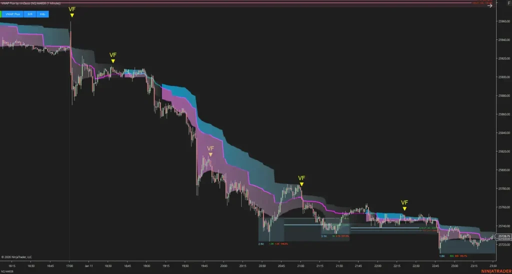 NinZa VWAP Flux NT8 23