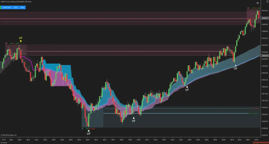 NinZa VWAP Flux NT8 24