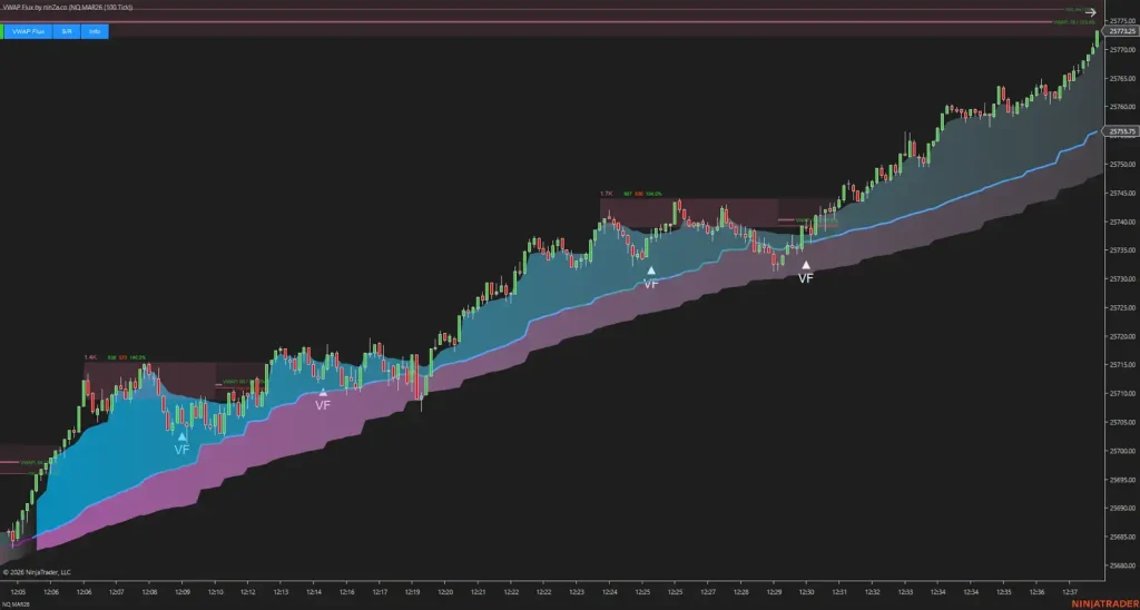 NinZa VWAP Flux NT8 25
