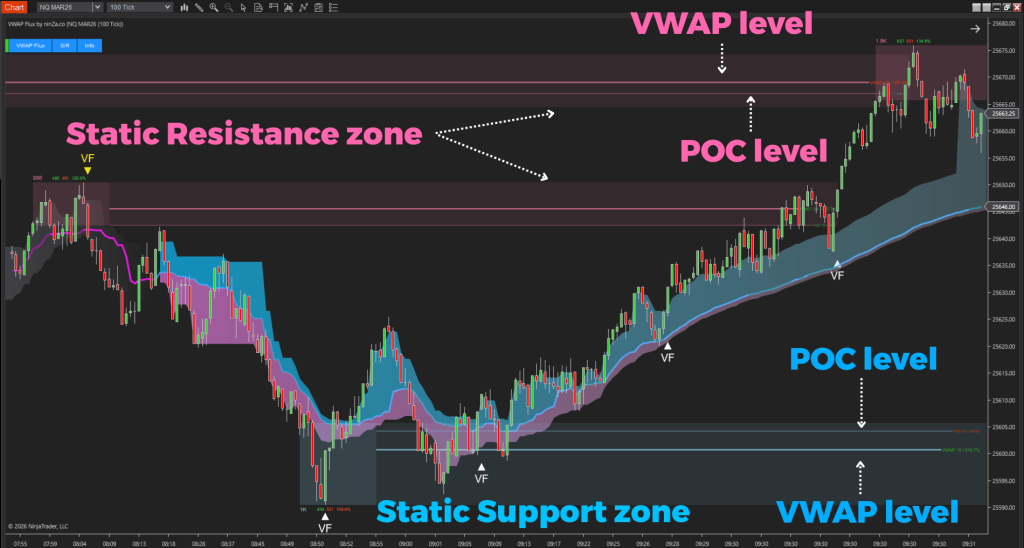 NinZa VWAP Flux NT8 7