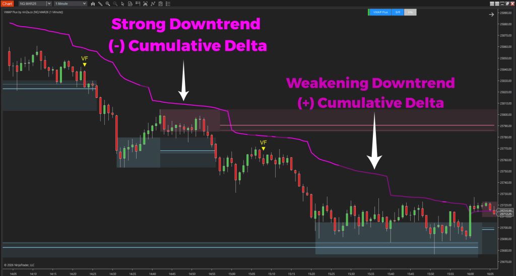 NinZa VWAP Flux NT8 9