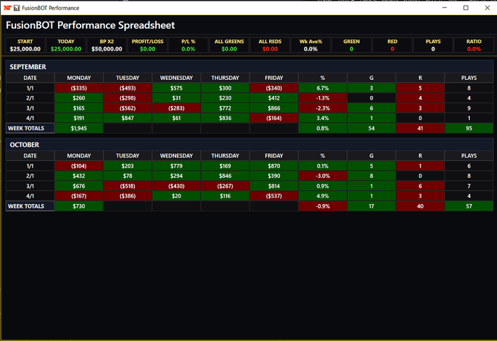 TWST Fusion Bot NT8 4