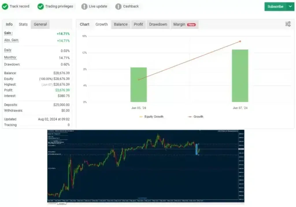 US30 OMEGA EA MT5 v7.77 + SetFiles 2