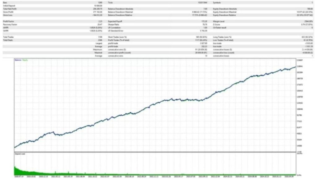 Apex Gold Algo EA V2.0 MT5 3