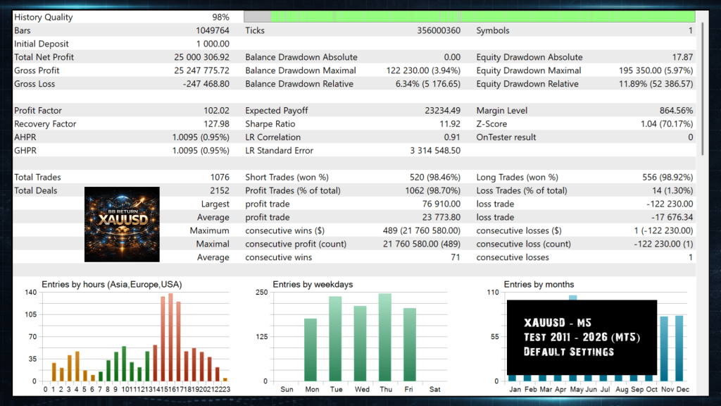 BB RETURN EA V7.40 MT5 5