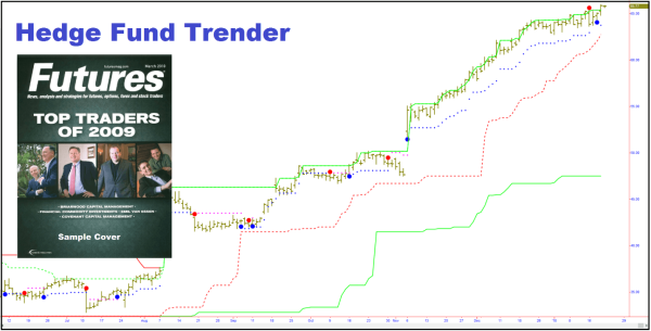 Hedge Fund Trender NT8 and other platforms 1