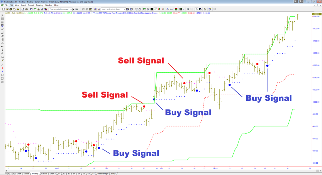 Hedge Fund Trender NT8 and other platforms 2