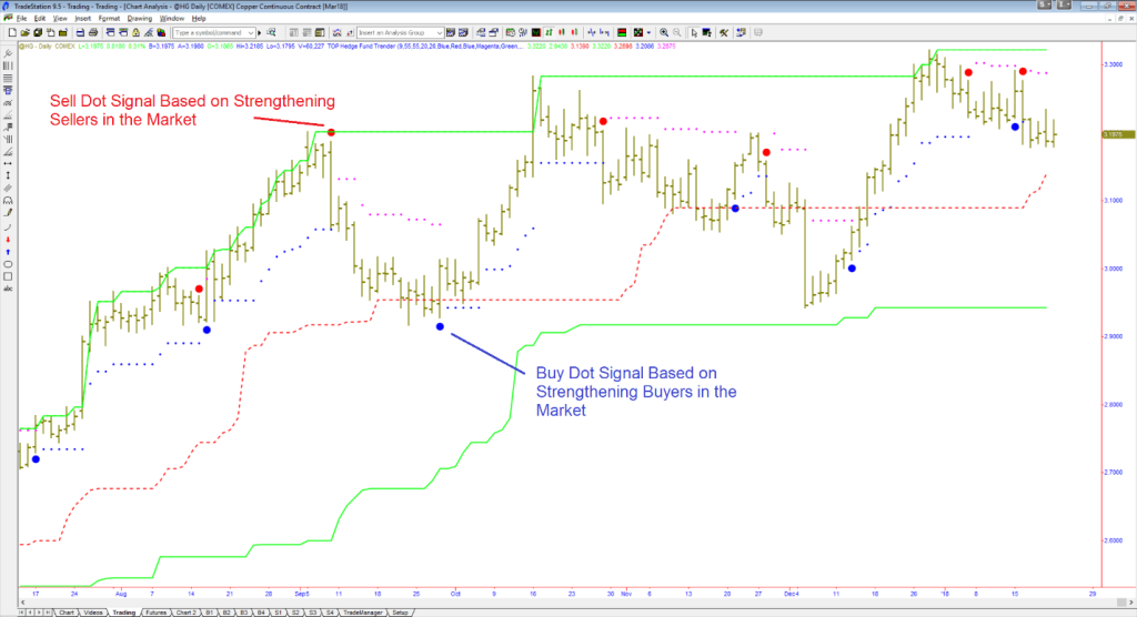 Hedge Fund Trender NT8 and other platforms 3