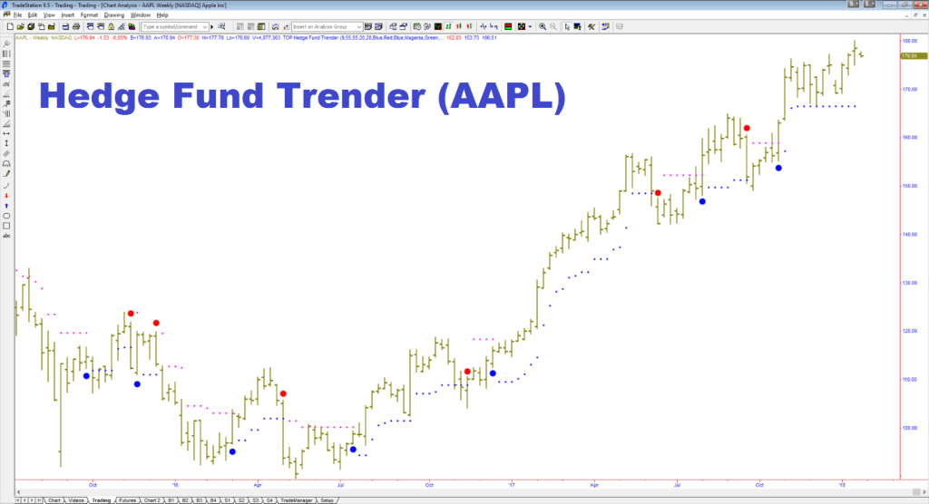 Hedge Fund Trender NT8 and other platforms 4