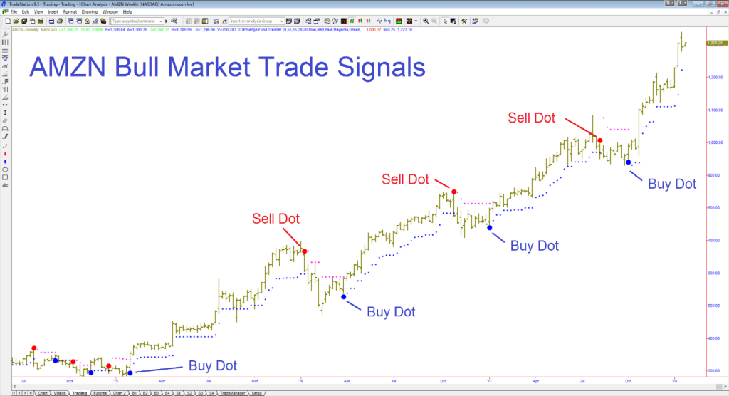 Hedge Fund Trender NT8 and other platforms 7