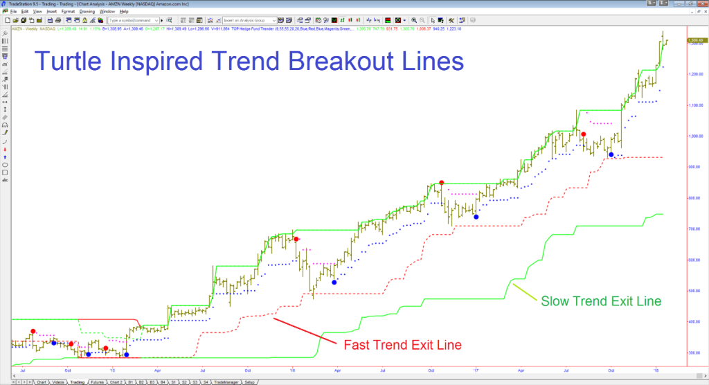 Hedge Fund Trender NT8 and other platforms 8