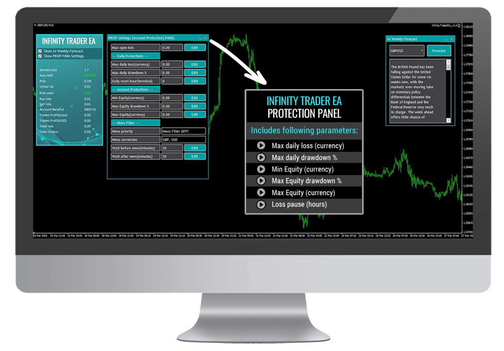 INFINITY TRADER EA MT4 v1.5 2