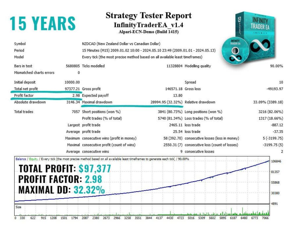 Infinity Trader EA MT4 V1.5 3 (1)