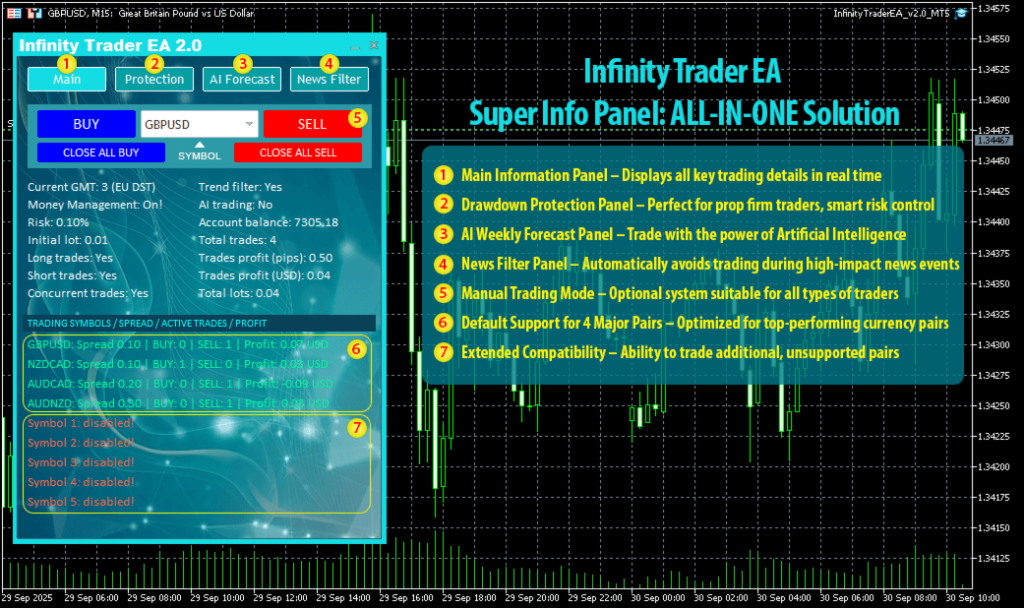 Infinity Trader EA MT4 V1.5 4