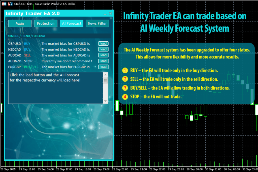 Infinity Trader EA MT4 V1.5 5